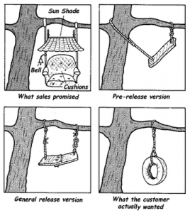 system testing cartoon