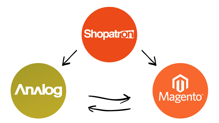 Analog Shopatron Magento